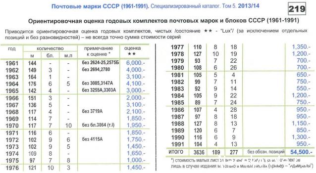 Почтовые Марки Мира. Полные серии