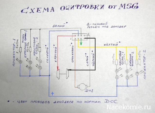 Оцифровка локомотивов