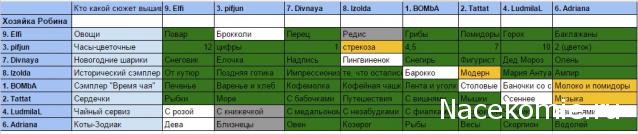 Round Robin №5 (российский)