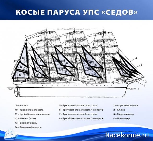 Соберите «Седов» - Чертежи, фото и все о паруснике