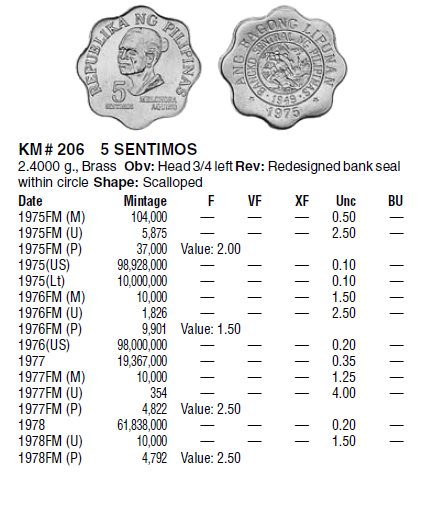 Монеты и банкноты №196 500 риелей (Камбоджа), 5 сентимо (Филиппины)