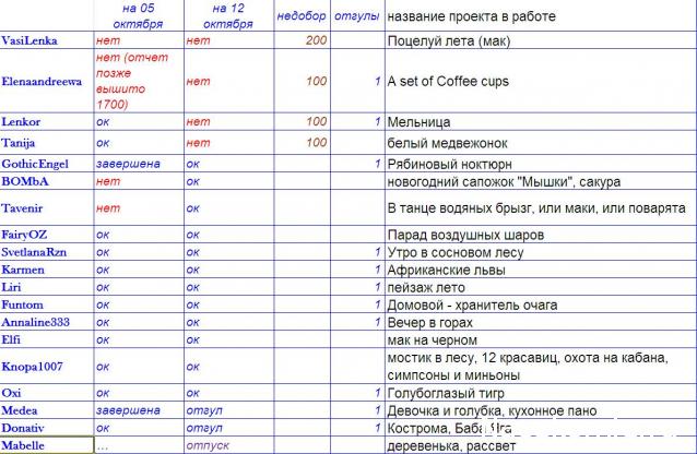 100 крестиков!