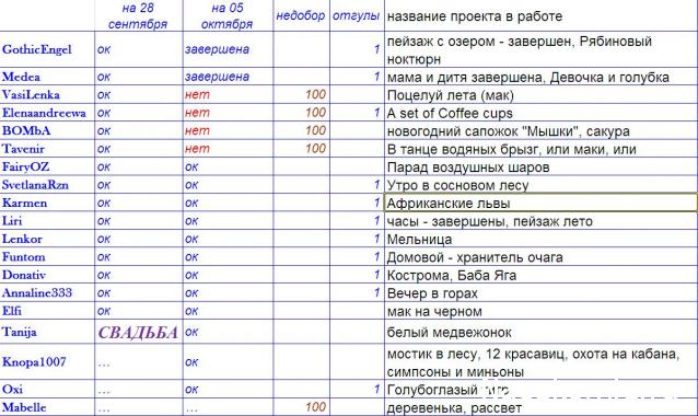100 крестиков!