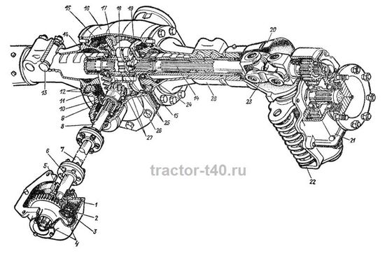 Тракторы №18 - Т-40АМ