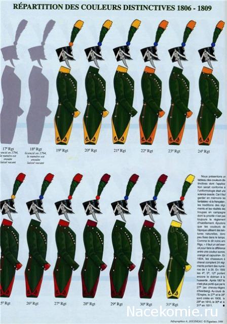 Униформология НВ: Великая Армия