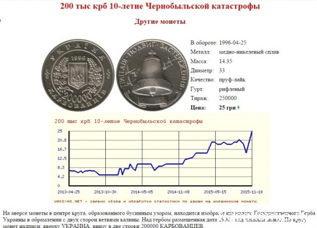 Над златом чахнем. Болталка раздела "Нумизматика"