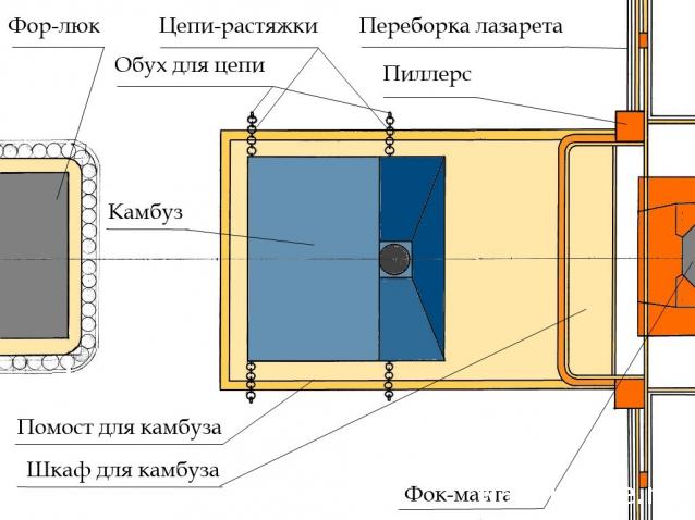 Двенадцать Апостолов - Фрагмент орудийной палубы (№№121-150)