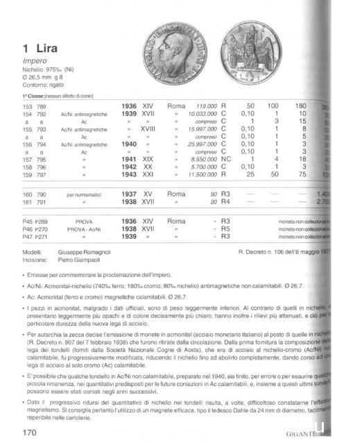 Монеты и банкноты №198 50 манатов (Туркменистан), 1 лира (Италия)