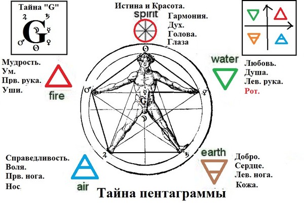 Ритуалы и традиции. Мифы и предрассудки