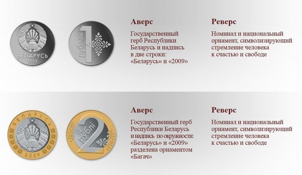 Монеты и банкноты России и СНГ