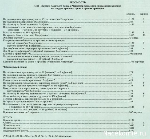 Наполеоновские войны №104 - Казак гвардейской Черноморской казачьей сотни, 1812-1814гг.