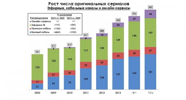Что посмотреть? Обзор сериалов, кино