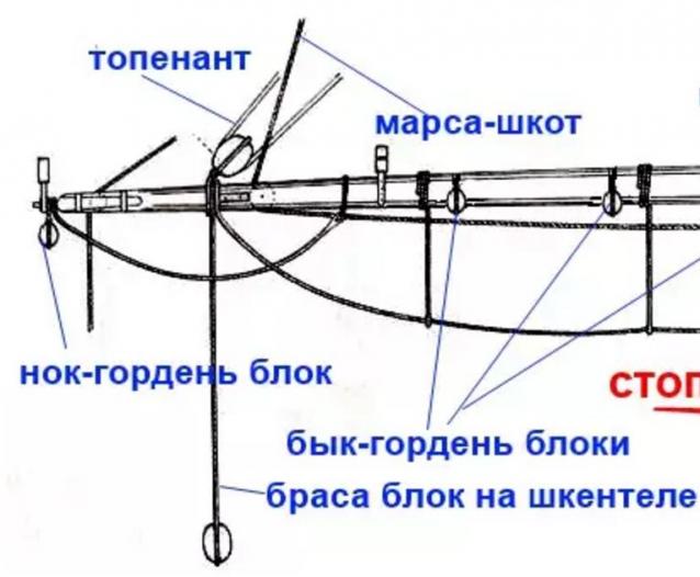 Собери Чёрную Жемчужину. Рангоут и такелаж.