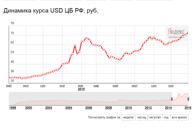 Монеты и банкноты России и СНГ