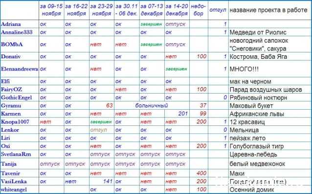 100 крестиков!