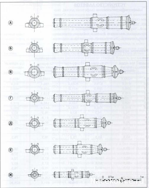 Обоз 1812 года