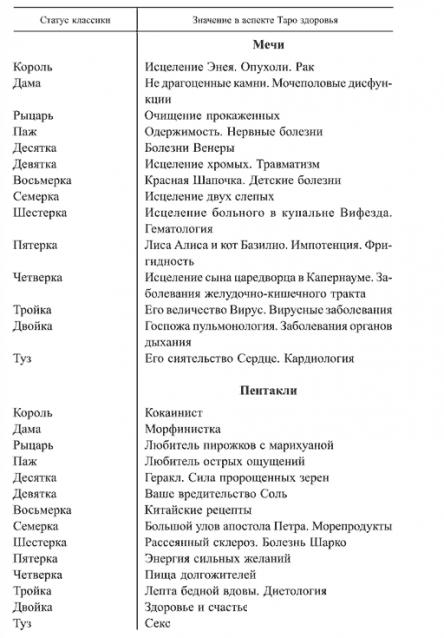 Ритуалы и традиции. Мифы и предрассудки