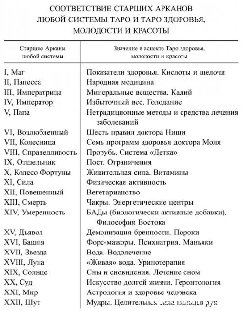 Ритуалы и традиции. Мифы и предрассудки