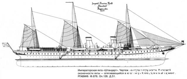 Императорская яхта "Штандарт" - Рангоут, такелаж, паруса