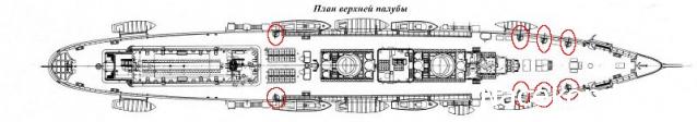 Императорская яхта «Штандарт» - Артиллерийское вооружение