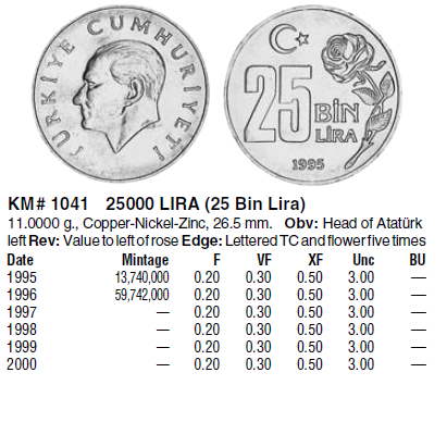 Монеты и банкноты №208 500 динаров (Югославия), 25 000 лир (Турция)