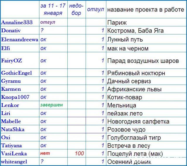100 крестиков!