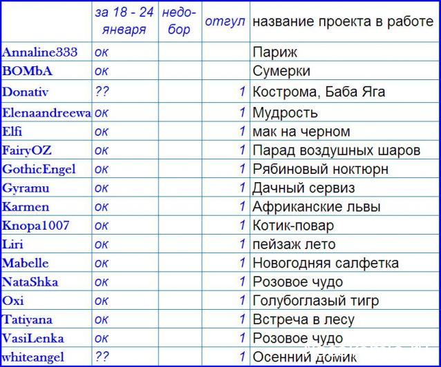 100 крестиков!