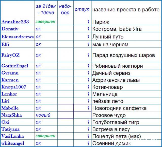 100 крестиков!