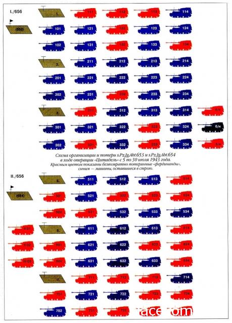 Танкодром (Общая Болталка танковых разделов)