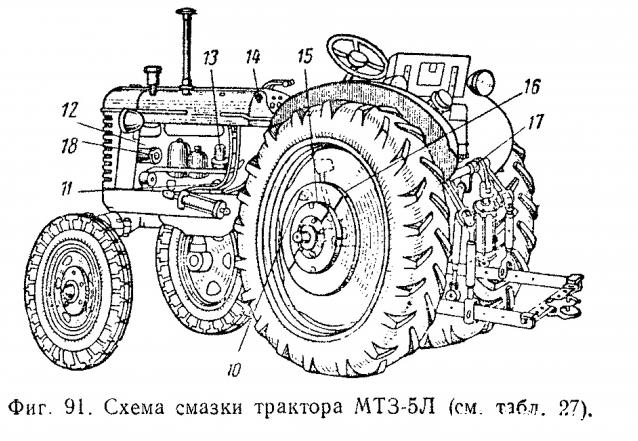 Тракторы №13 - МТЗ-2