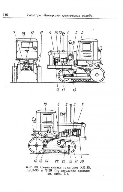 Тракторы №15 - КД-35