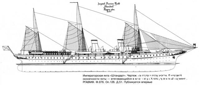 Императорская яхта "Штандарт" - Чертежи и фото оригинала