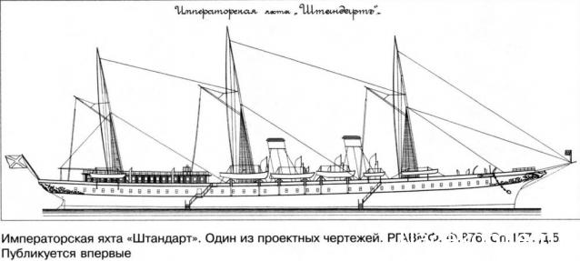 Императорская яхта "Штандарт" - Чертежи и фото оригинала
