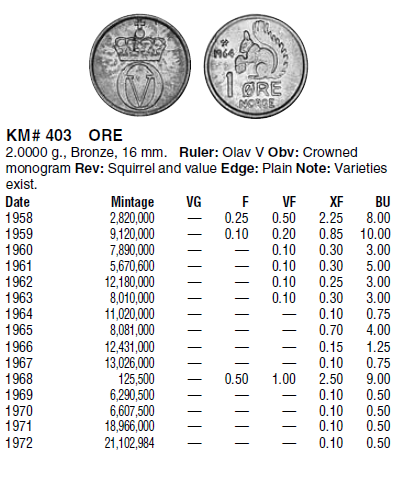 Монеты и купюры мира №161 1 эре (Норвегия), 20 копеек (СССР), 10 новых агор (Израиль)