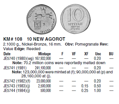 Монеты и купюры мира №161 1 эре (Норвегия), 20 копеек (СССР), 10 новых агор (Израиль)
