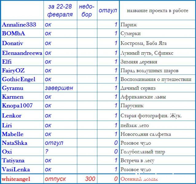 100 крестиков!