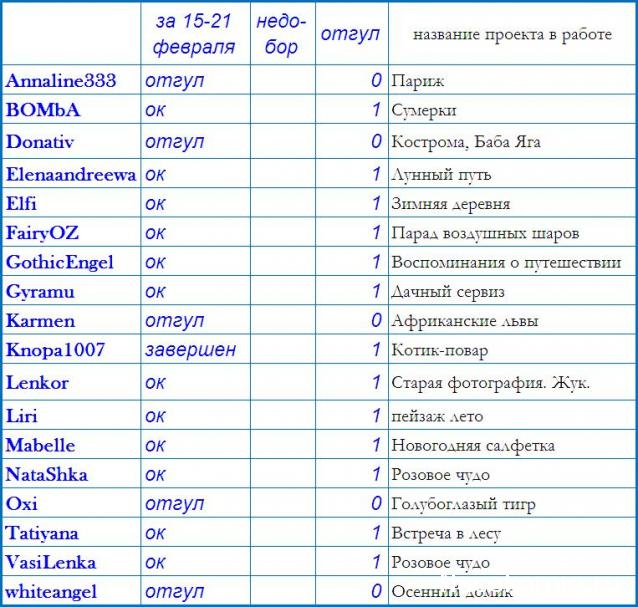 100 крестиков!