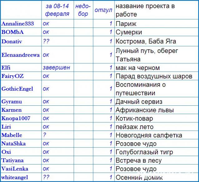 100 крестиков!