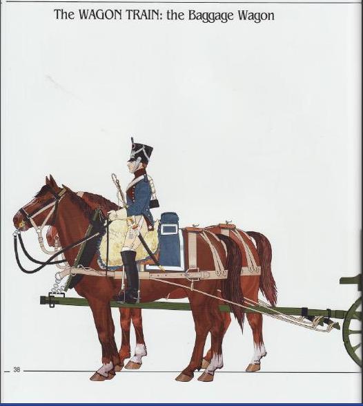 Обоз 1812 года