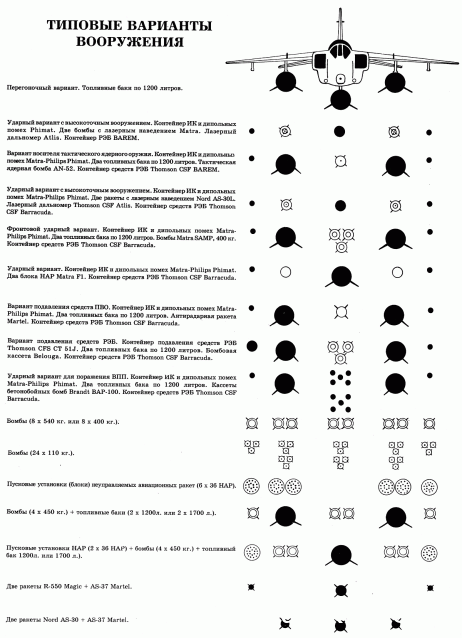 Легендарные Самолеты СПЕЦВЫПУСК №6 ИСТРЕБИТЕЛИ