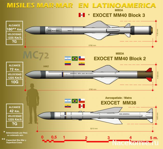 Легендарные Самолеты СПЕЦВЫПУСК №6 ИСТРЕБИТЕЛИ