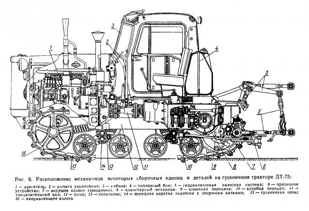 Тракторы №12 - ДТ-75