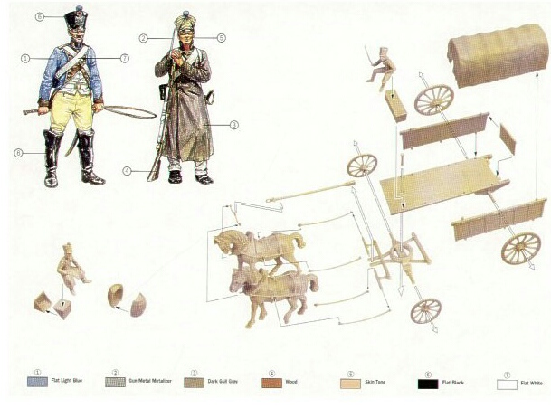 Обоз 1812 года