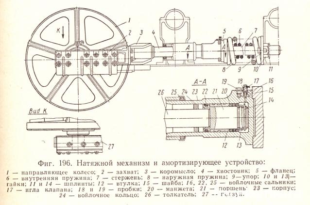 Тракторы №28 - ДЭТ-250