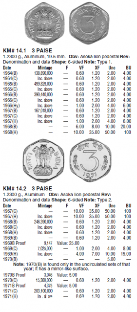 Монеты и банкноты №213 3 пайса (Индия), 5 эре (Швеция)