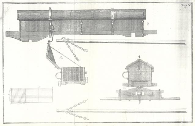 Обоз 1812 года