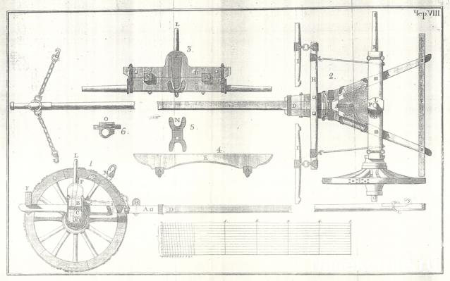 Обоз 1812 года