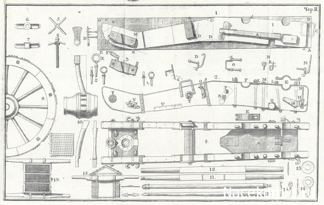Обоз 1812 года
