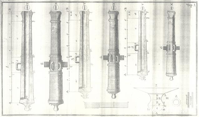 Обоз 1812 года
