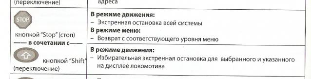 Железная Дорога в Миниатюре - Локомотив М62